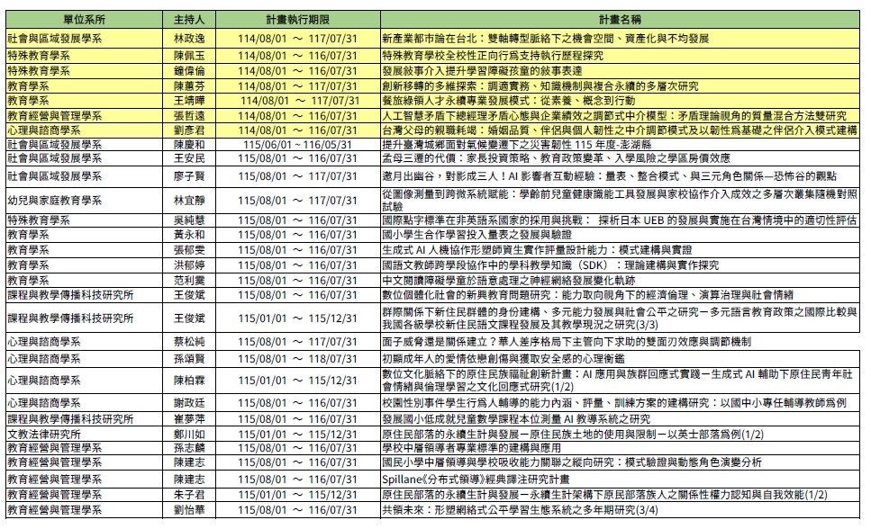 115學年度通國名單