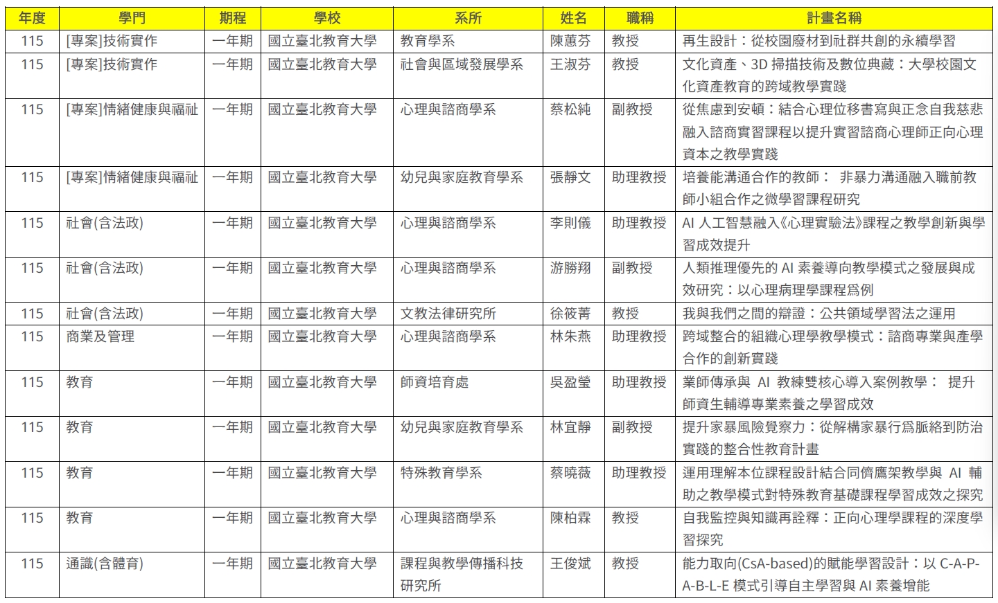 教育學院115年度榮獲教育部教學實踐計畫補助教師名單