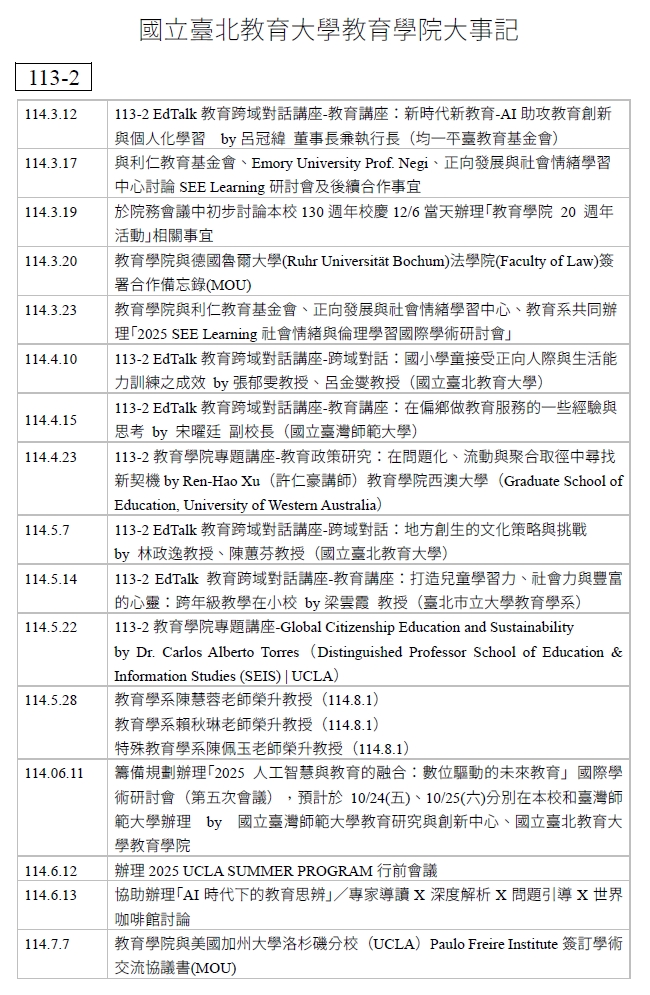 國立臺北教育大學教育學院於 112 學年度第二學期（113 年上半年） 的大事記：  一、 教育跨域對話講座 (EdTalk) 學院舉辦了一系列專業講座，邀請多位校內外學者分享研究與實作經驗：  高等教育的人文創新：113 年 3 月 19 日，由政治大學吳思華教授主講。  科技輔助自主學習：113 年 4 月 16 日，由本校賴秋琳副教授與崔夢萍教授分享教學與研究應用。  主動學習與領導團隊：113 年 4 月 18 日，由政治大學吳靜吉教授分享 EMBA 課程與教學設計心得。  正念改進師生關係：113 年 5 月 9 日，由本校郭葉珍副教授與蔡松純副教授分享師資培育經驗。  大學社會責任 (USR) 實踐：113 年 5 月 30 日，由臺北大學洪健榮教授分享如何落實「海山學」計畫。  二、 國際交流與合作 學院積極拓展與海外學校及基金會的鏈結：  SEE Learning 研討會：與利仁教育基金會、正向發展與社會情緒學習中心及教育系共同辦理「2024 SEE Learning 國際論壇與實踐分享會」。  越南越華國際學校交流：  3 月 29 日劉銘銘校長來訪。  4 月 11 日至 14 日，學院院長與師培處處長赴越南進行國際交流。  4 月 30 日創辦人謝明輝董事長與顧問蒞校參訪。  三、 院務發展與人事 院長交接：113 年 2 月 1 日舉行教育學院院長交接儀式。  教師升等：113 年 6 月 18 日公佈社會與區域發展學系王安民老師，以及教育經營與管理學系陳建志老師榮升副教授，於 113 年 8 月 1 日生效。